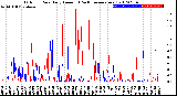 Milwaukee Weather Outdoor Rain<br>Daily Amount<br>(Past/Previous Year)