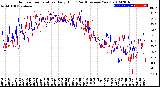 Milwaukee Weather Outdoor Temperature<br>Daily High<br>(Past/Previous Year)