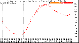 Milwaukee Weather Outdoor Temperature<br>vs Heat Index<br>per Minute<br>(24 Hours)