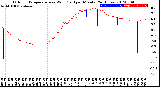 Milwaukee Weather Outdoor Temperature<br>vs Wind Chill<br>per Minute<br>(24 Hours)