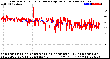 Milwaukee Weather Wind Direction<br>Normalized and Average<br>(24 Hours) (New)