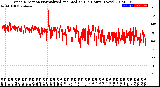 Milwaukee Weather Wind Direction<br>Normalized and Median<br>(24 Hours) (New)