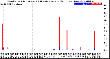 Milwaukee Weather Wind Speed<br>Actual and 10 Minute<br>Average<br>(24 Hours) (New)