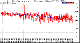 Milwaukee Weather Wind Direction<br>Normalized and Average<br>(24 Hours) (Old)