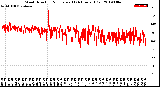 Milwaukee Weather Wind Direction<br>Normalized<br>(24 Hours) (Old)