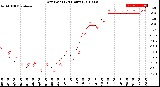 Milwaukee Weather Dew Point<br>(24 Hours)