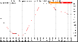 Milwaukee Weather Outdoor Temperature<br>vs Heat Index<br>(24 Hours)