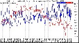 Milwaukee Weather Outdoor Humidity<br>At Daily High<br>Temperature<br>(Past Year)