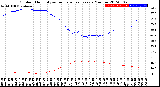 Milwaukee Weather Outdoor Humidity<br>vs Temperature<br>Every 5 Minutes