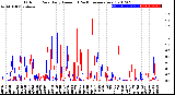 Milwaukee Weather Outdoor Rain<br>Daily Amount<br>(Past/Previous Year)