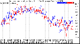 Milwaukee Weather Outdoor Temperature<br>Daily High<br>(Past/Previous Year)