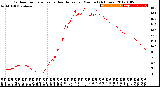 Milwaukee Weather Outdoor Temperature<br>vs Heat Index<br>per Minute<br>(24 Hours)