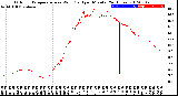 Milwaukee Weather Outdoor Temperature<br>vs Wind Chill<br>per Minute<br>(24 Hours)