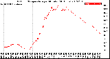 Milwaukee Weather Outdoor Temperature<br>per Minute<br>(24 Hours)