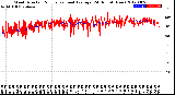 Milwaukee Weather Wind Direction<br>Normalized and Average<br>(24 Hours) (New)