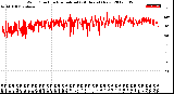 Milwaukee Weather Wind Direction<br>Normalized<br>(24 Hours) (New)