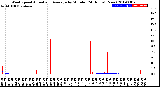 Milwaukee Weather Wind Speed<br>Actual and Average<br>by Minute<br>(24 Hours) (New)