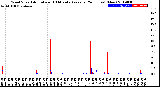 Milwaukee Weather Wind Speed<br>Actual and 10 Minute<br>Average<br>(24 Hours) (New)