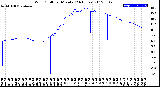 Milwaukee Weather Wind Chill<br>per Minute<br>(24 Hours)