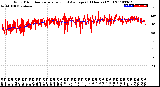 Milwaukee Weather Wind Direction<br>Normalized and Average<br>(24 Hours) (Old)