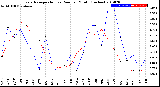 Milwaukee Weather Evapotranspiration<br>vs Rain per Month<br>(Inches)