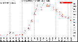 Milwaukee Weather Heat Index<br>(24 Hours)