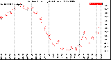 Milwaukee Weather Outdoor Humidity<br>(24 Hours)