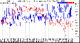 Milwaukee Weather Outdoor Humidity<br>At Daily High<br>Temperature<br>(Past Year)