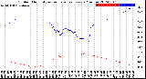 Milwaukee Weather Outdoor Humidity<br>vs Temperature<br>Every 5 Minutes