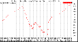 Milwaukee Weather Outdoor Humidity<br>Every 5 Minutes<br>(24 Hours)