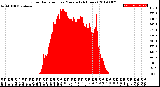 Milwaukee Weather Solar Radiation<br>per Minute<br>(24 Hours)