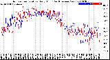 Milwaukee Weather Outdoor Temperature<br>Daily High<br>(Past/Previous Year)