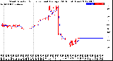 Milwaukee Weather Wind Direction<br>Normalized and Average<br>(24 Hours) (New)