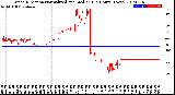 Milwaukee Weather Wind Direction<br>Normalized and Median<br>(24 Hours) (New)