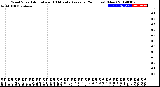 Milwaukee Weather Wind Speed<br>Actual and 10 Minute<br>Average<br>(24 Hours) (New)