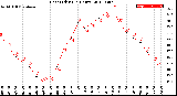 Milwaukee Weather Heat Index<br>(24 Hours)