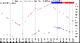 Milwaukee Weather Outdoor Temperature<br>vs Dew Point<br>(24 Hours)