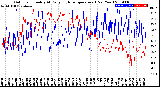 Milwaukee Weather Outdoor Humidity<br>At Daily High<br>Temperature<br>(Past Year)