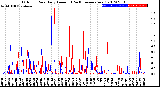 Milwaukee Weather Outdoor Rain<br>Daily Amount<br>(Past/Previous Year)