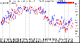 Milwaukee Weather Outdoor Temperature<br>Daily High<br>(Past/Previous Year)