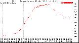 Milwaukee Weather Outdoor Temperature<br>per Minute<br>(24 Hours)