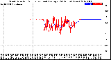 Milwaukee Weather Wind Direction<br>Normalized and Average<br>(24 Hours) (New)