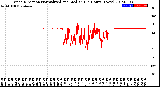 Milwaukee Weather Wind Direction<br>Normalized and Median<br>(24 Hours) (New)