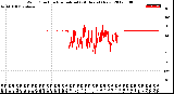 Milwaukee Weather Wind Direction<br>Normalized<br>(24 Hours) (New)