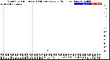 Milwaukee Weather Wind Speed<br>Actual and 10 Minute<br>Average<br>(24 Hours) (New)