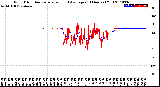 Milwaukee Weather Wind Direction<br>Normalized and Average<br>(24 Hours) (Old)