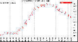 Milwaukee Weather Heat Index<br>(24 Hours)