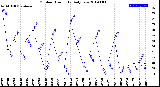 Milwaukee Weather Outdoor Humidity<br>Daily Low