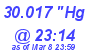 Milwaukee Weather Barometer Low Today