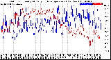 Milwaukee Weather Outdoor Humidity<br>At Daily High<br>Temperature<br>(Past Year)